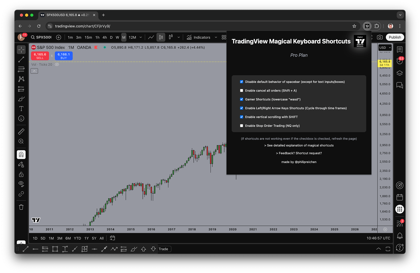 TradingView Extension in action